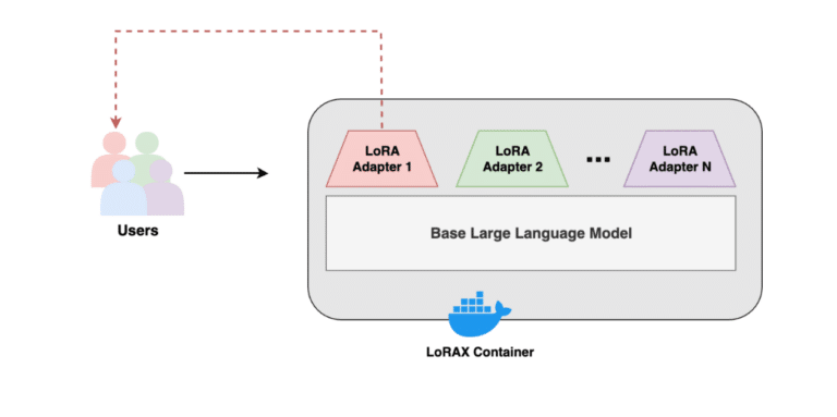 Host concurrent LLMs with LoRAX