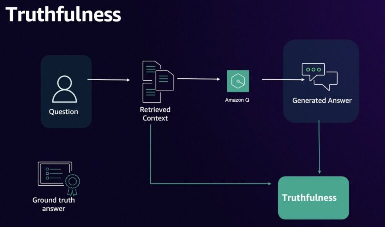 Accuracy evaluation framework for Amazon Q Business – Part 2
