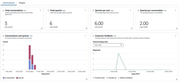 Boost team productivity with Amazon Q Business Insights