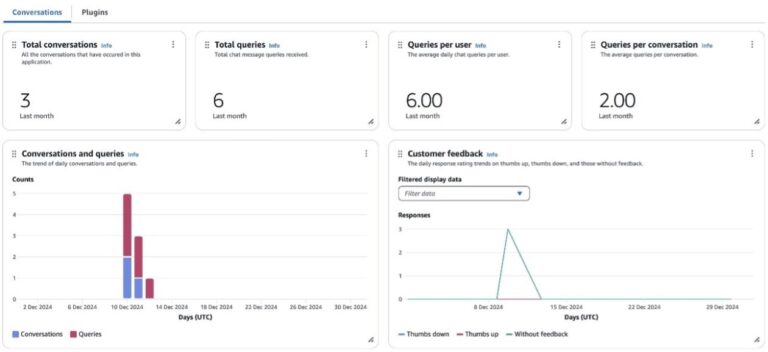 Boost team productivity with Amazon Q Business Insights
