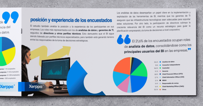 Barómetro Business Intelligence 2025: radiografía del uso real en las empresas españolas