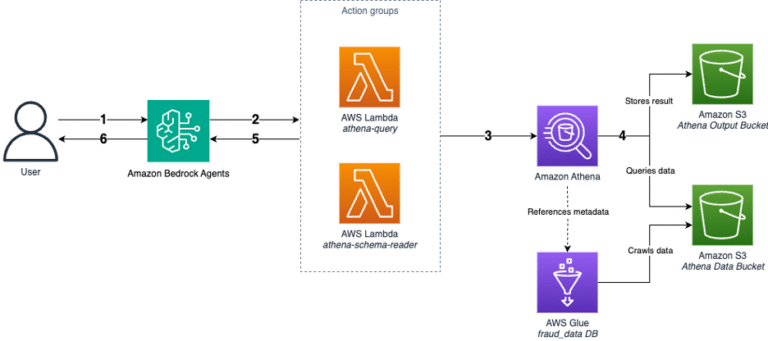 Architecture diagram 