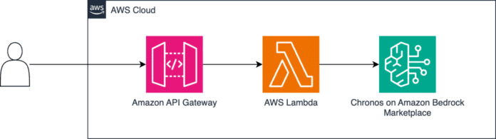 How Deutsche Bahn redefines forecasting using Chronos models – Now available on Amazon Bedrock Marketplace