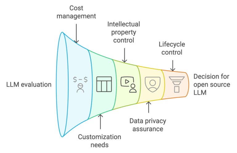 How Hexagon built an AI assistant using AWS generative AI services