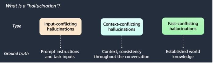 Detect hallucinations for RAG-based systems