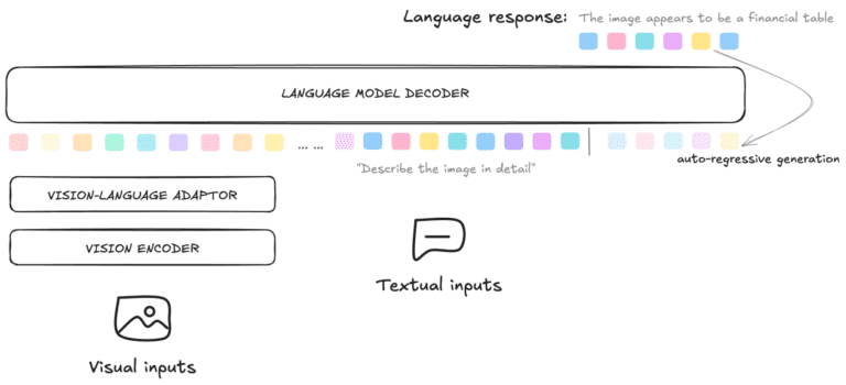 How Apoidea Group enhances visual information extraction from banking documents with multimodal models using LLaMA-Factory on Amazon SageMaker HyperPod