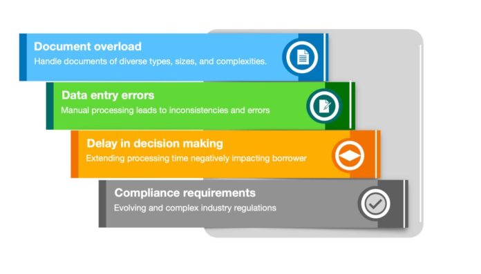 Autonomous mortgage processing using Amazon Bedrock Data Automation and Amazon Bedrock Agents