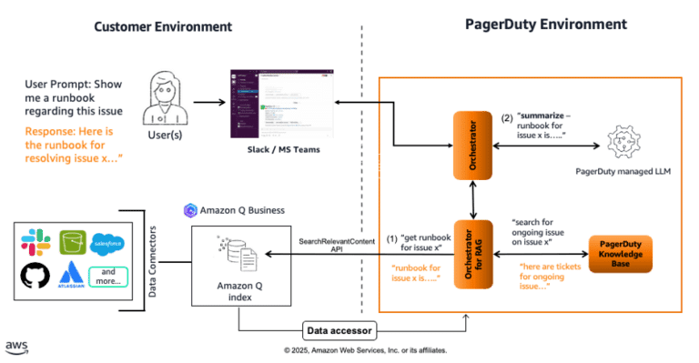 Extend your Amazon Q Business with PagerDuty Advance data accessor