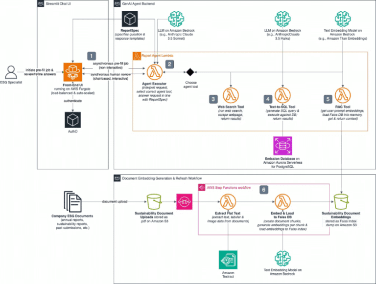 How Gardenia Technologies helps customers create ESG disclosure reports 75% faster using agentic generative AI on Amazon Bedrock