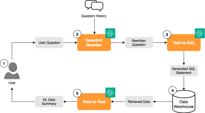 A diagram illustrating the high-level workflow of VideoAmp