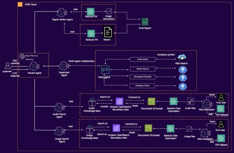 Build an agentic multimodal AI assistant with Amazon Nova and Amazon Bedrock Data Automation