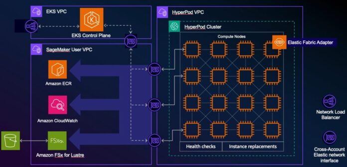 How climate tech startups are building foundation models with Amazon SageMaker HyperPod