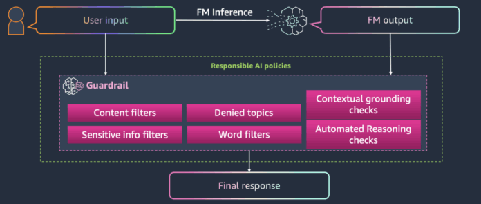 Build responsible AI applications with Amazon Bedrock Guardrails