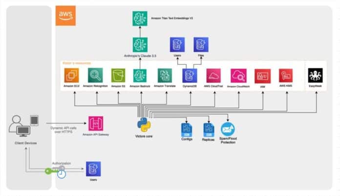 Build a scalable AI assistant to help refugees using AWS