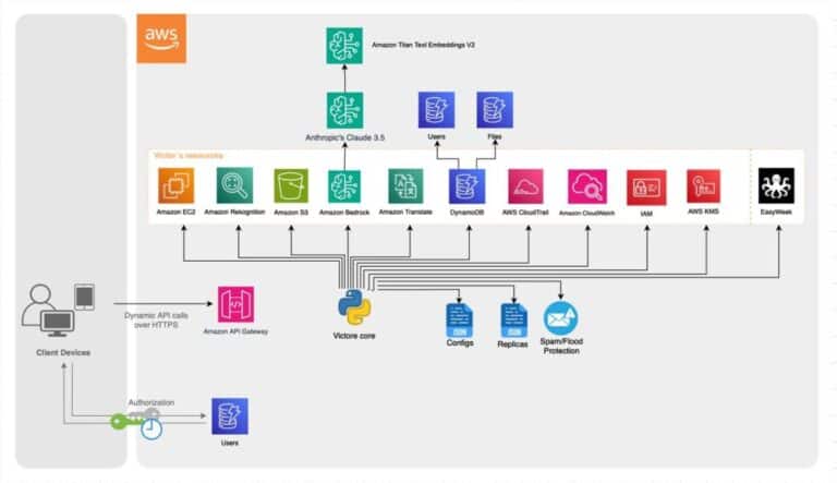 Build a scalable AI assistant to help refugees using AWS