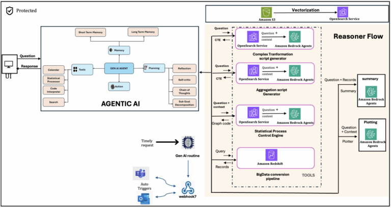 How Apollo Tyres is unlocking machine insights using agentic AI-powered Manufacturing Reasoner