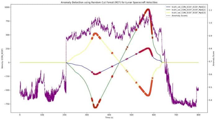 Using Amazon SageMaker AI Random Cut Forest for NASA’s Blue Origin spacecraft sensor data