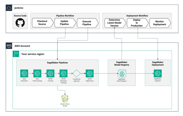 How Rapid7 automates vulnerability risk scores with ML pipelines using Amazon SageMaker AI