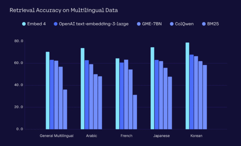 Cohere Embed 4 multimodal embeddings model is now available on Amazon SageMaker JumpStart