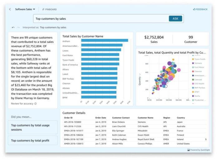 Build a conversational data assistant, Part 2 – Embedding generative business intelligence with Amazon Q in QuickSight