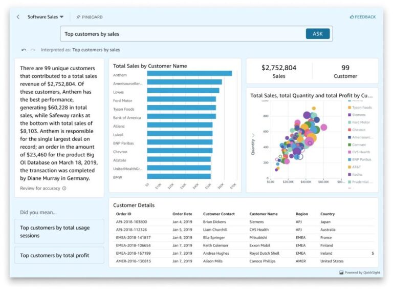 Build a conversational data assistant, Part 2 – Embedding generative business intelligence with Amazon Q in QuickSight