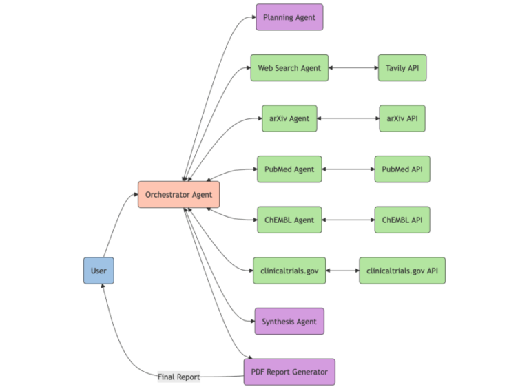 Build a drug discovery research assistant using Strands Agents and Amazon Bedrock