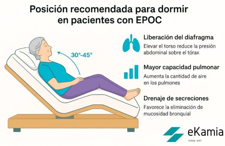 Ekamia impulsa el descanso saludable con nuevo servicio de fisioterapia
