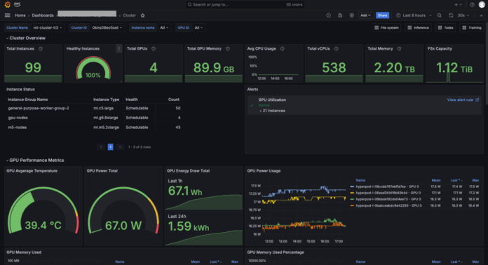 Accelerate foundation model development with one-click observability in Amazon SageMaker HyperPod