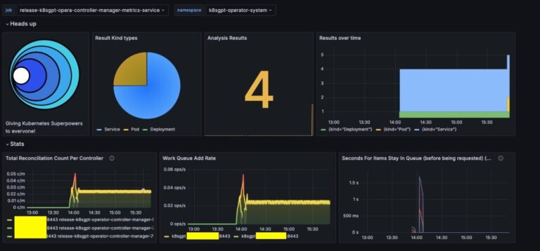 Use K8sGPT and Amazon Bedrock for simplified Kubernetes cluster maintenance