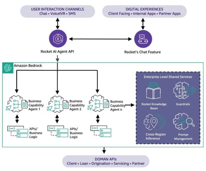 How Rocket streamlines the home buying experience with Amazon Bedrock Agents