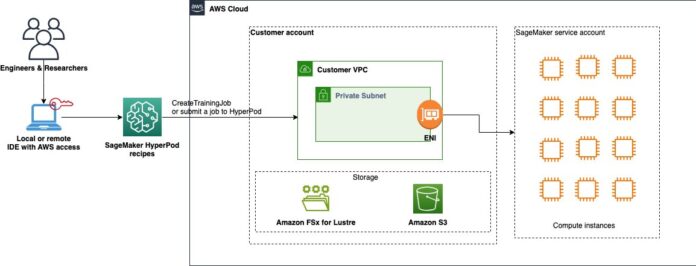 Fine-tune OpenAI GPT-OSS models using Amazon SageMaker HyperPod recipes