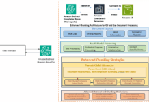 Desarrollo de una Solución de IA Generativa para Procesar Datos de Perforación de Petróleo y Gas con Amazon Bedrock en Infosys How Infosys built a generative AI solution to process oil and gas drilling data with Amazon Bedrock