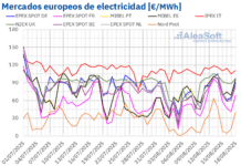 El Calor Impulsa la Demanda y Eleva los Precios en los Mercados Eléctricos Europeos AleaSoft: aumento de la demanda por la ola de calor impulsa los precios en los mercados eléctricos europeos