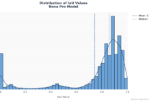 Evaluación del Documentación de Localización de Información con Amazon Nova Benchmarking document information localization with Amazon Nova