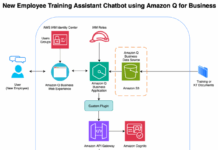 Optimiza la Capacitación de Empleados con un Chatbot Inteligente Impulsado por Amazon Q Business Streamline employee training with an intelligent chatbot powered by Amazon Q Business