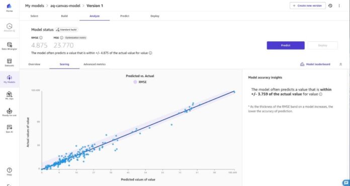 Empowering air quality research with secure, ML-driven predictive analytics