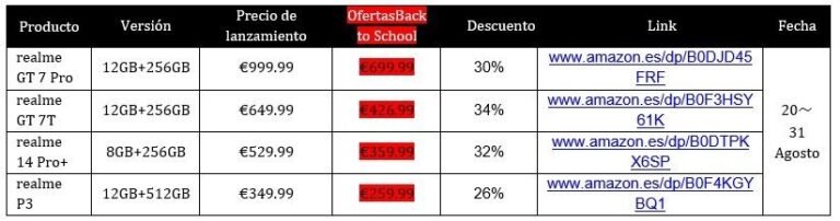 realme anuncia sus ofertas para la Vuelta al Cole en Amazon