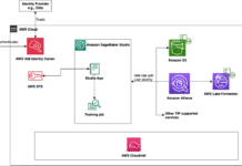 Simplificar el Control de Acceso y Auditoría en Amazon SageMaker Studio Mediante la Propagación de Identidad Confiable architecture diagram showing trusted identity propagation between multiple aws services