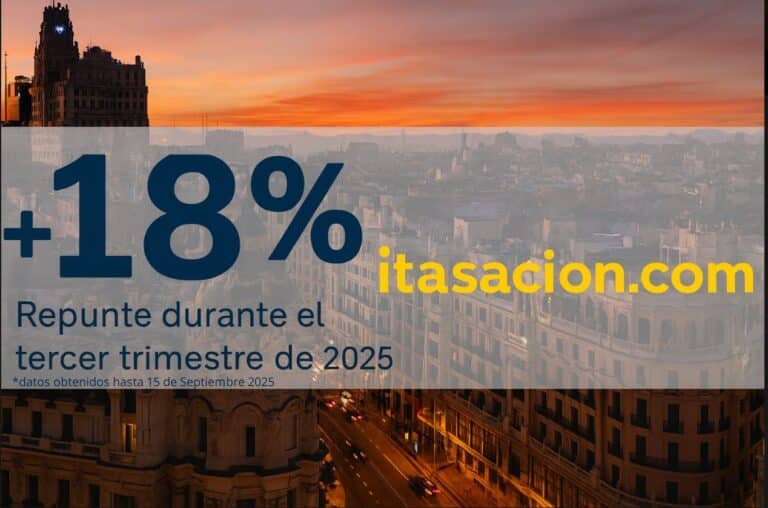 Boom hipotecario: las solicitudes de tasaciones suben un 18% en el tercer trimestre de 2025