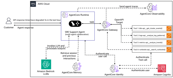 Build multi-agent site reliability engineering assistants with Amazon Bedrock AgentCore