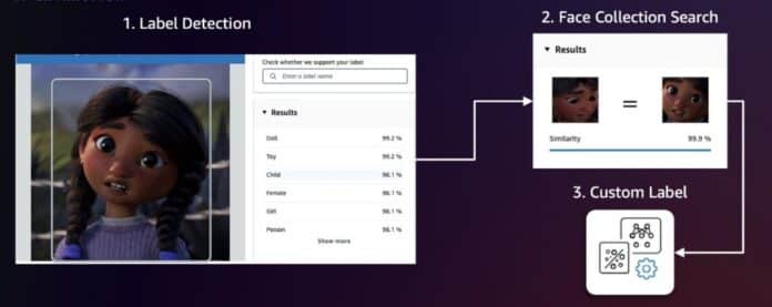 Build character consistent storyboards using Amazon Nova in Amazon Bedrock – Part 2