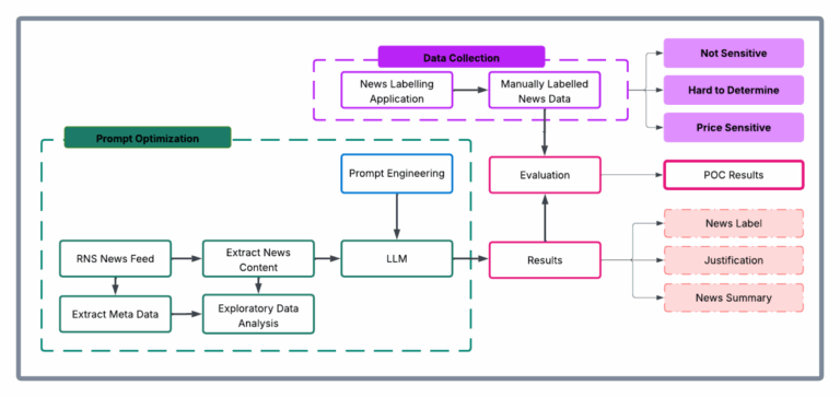 How London Stock Exchange Group is detecting market abuse with their AI-powered Surveillance Guide on Amazon Bedrock