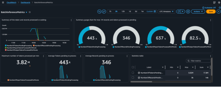 Monitor Amazon Bedrock batch inference using Amazon CloudWatch metrics