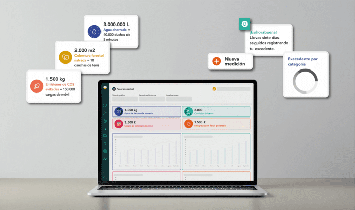 Oreka Presenta una App Gratuita para Medir el Excedente Alimentario Oreka lanza una app gratuita para medir el excedente alimentario en colectividades