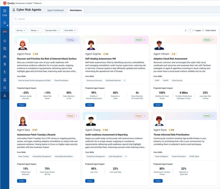 Qualys automatiza la gestión de ciberriesgos con el uso de agentes de IA