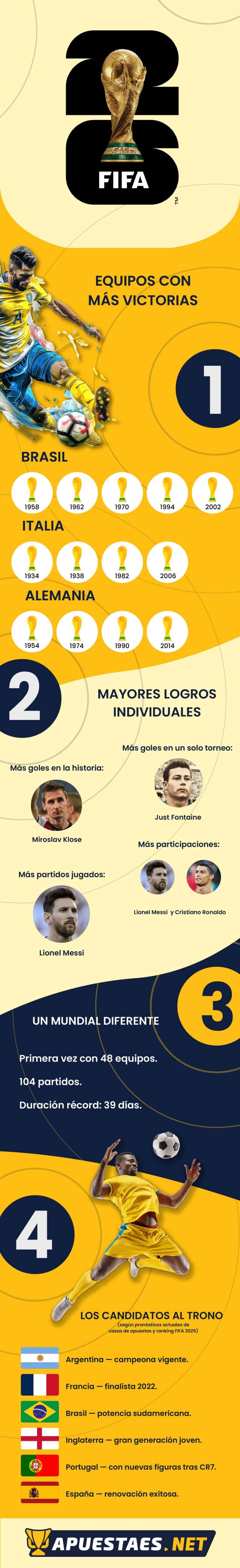 Apuestaes.net: historia, análisis y pronósticos del Mundial 2026