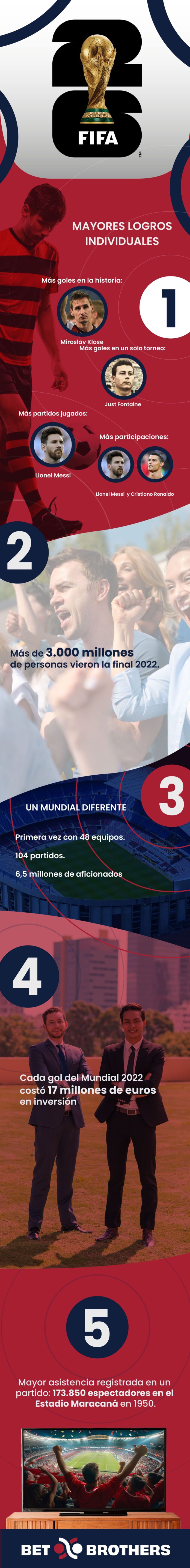 BetBrothers ofrece cobertura total de apuestas al Mundial 2026 para sus usuarios en España