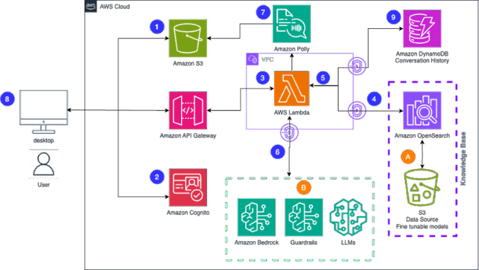 Build scalable creative solutions for product teams with Amazon Bedrock