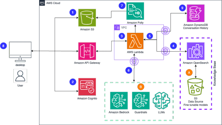 Build scalable creative solutions for product teams with Amazon Bedrock
