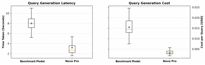Generate Gremlin queries using Amazon Bedrock models